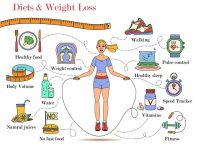 رژیم غذایی تثبیت وزن